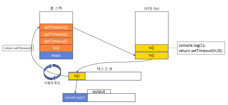  [JavaScript 오류] 'RangeError : Maxmum call stack size exceeded' 발생원인 및 해결