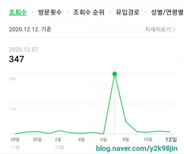  내블로그 알리고 싶다면? 이프리덤 챌린지 도전!