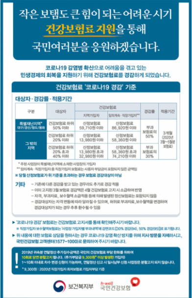 건강보험료 선심 쓰더니 정산으로 환수…정부 ‘조삼모사’에 뿔난 대구 기업·직장인들 건강보험료 선심 쓰더니 정산으로 환수…정부 ‘조삼모사’에 뿔난 대구 기업·직장인들