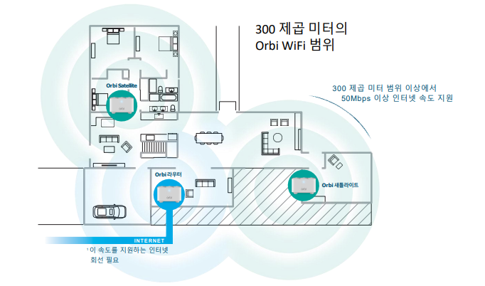  RBK 13 메시 와이파이 공유기 간편 설정 방법 (메쉬, 메시와이파이, 메쉬와이파이, 메쉬공유기, 메쉬공유기, mesh, 매쉬, 앱 설정, RBK13-100PES)