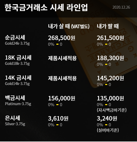  수원금거래소 금값 금시세 달러의 약세로 나흘만에 반등 성공