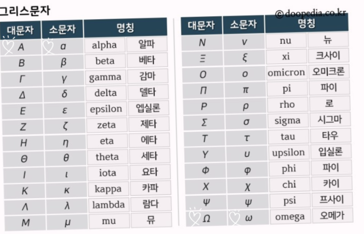  알파와 오메가, 처음과 끝, 연말연시 [성경구절로 영어배우기]