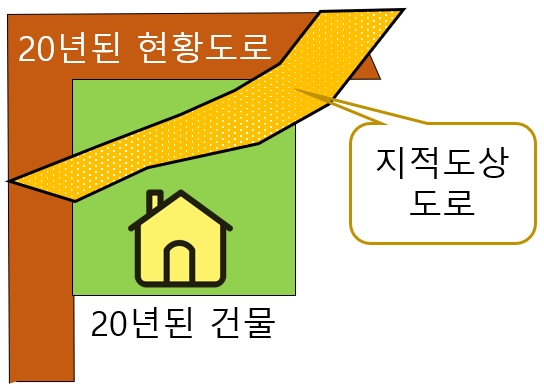 지목상 도로(구거) 국유지를 매수하여 대지로 - 국유지 매수 매입 불하 대부 임대, 서울,경기,인천,충남,충북