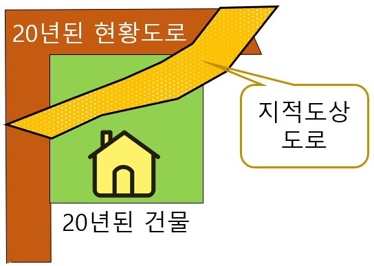  지목상 도로(구거) 국유지를 매수하여 대지로 - 국유지 매수 매입 불하 대부 임대, 서울,경기,인천,충남,충북