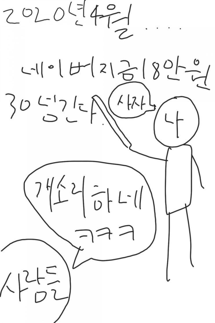 미래예측은 때론 비웃음거리가 된다. 미래예측은 때론 비웃음거리가 된다.