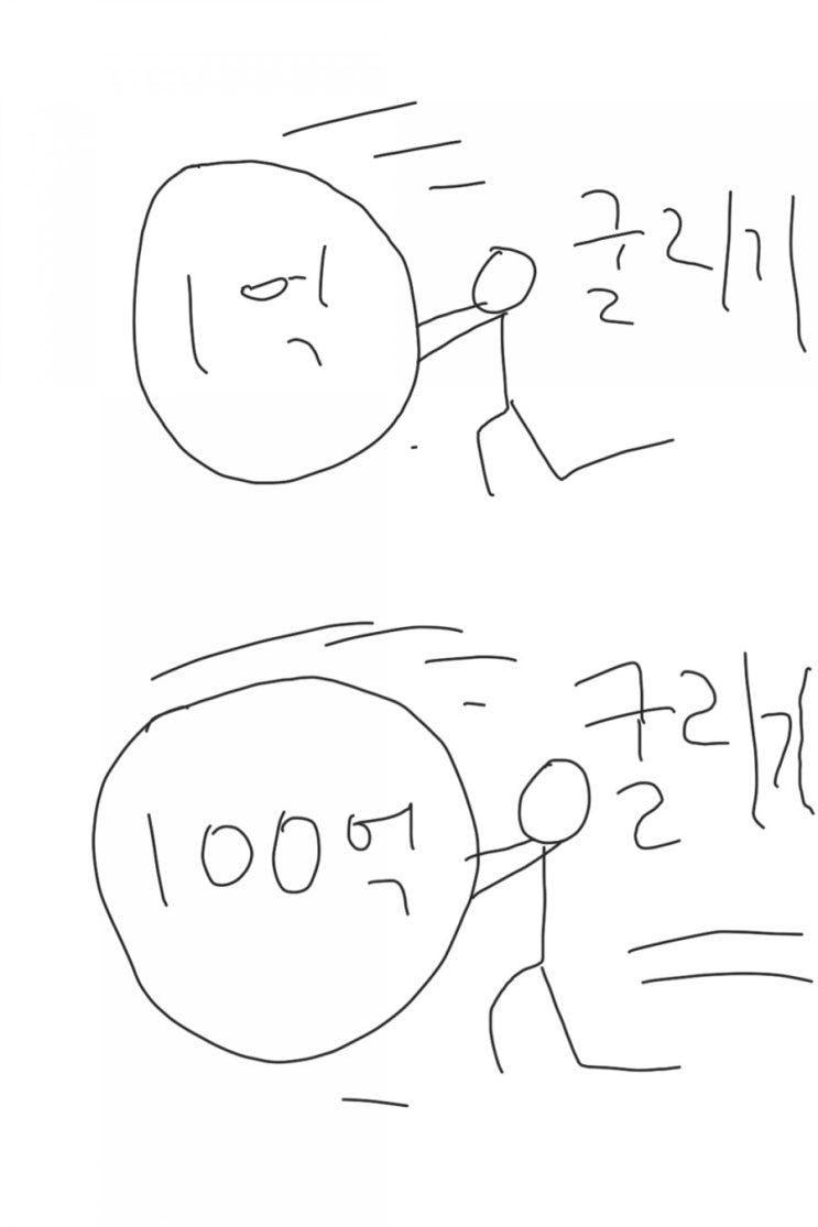 자본주의 사회에서 수익률 게임을 잘해야 한다. 자본주의 사회에서 수익률 게임을 잘해야 한다.