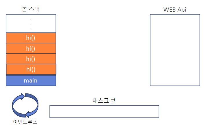 [JavaScript 오류] 'RangeError : Maxmum call stack size exceeded' 발생원인 및 ...