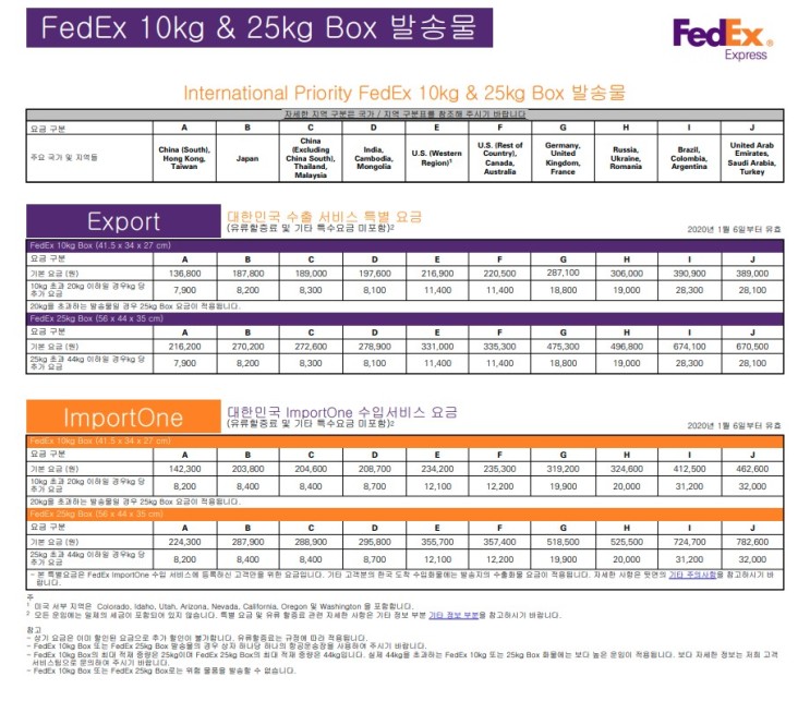 2020년 페덱스 FedEx IP ImportOne 10kg 25kg Box 요금 가격 운임표