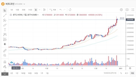 12월29일 코인뉴스브리핑-BTC 기회일까 재앙일까?