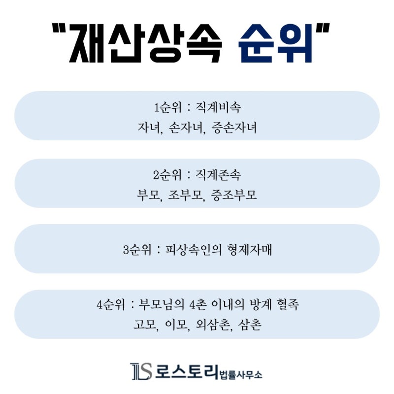 부모의 재산 상속 분쟁 해결 2