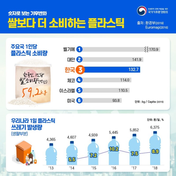  햇반 재활용 안되는거 아시나요