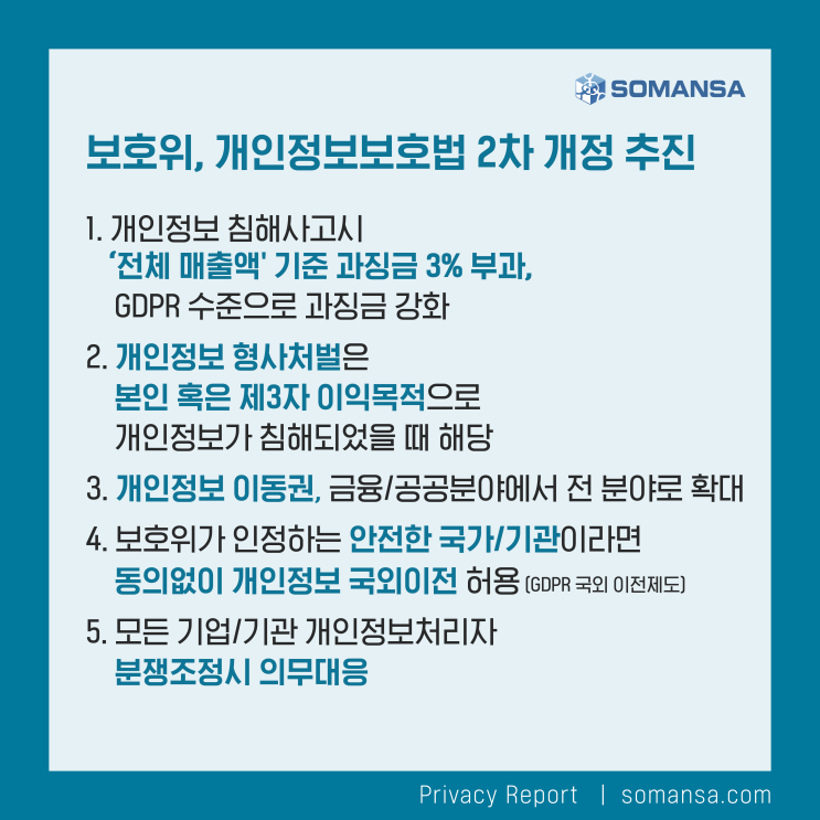  [Privacy Report]  개인정보 침해사고시 ‘전체’ 매출액 과징금 3%