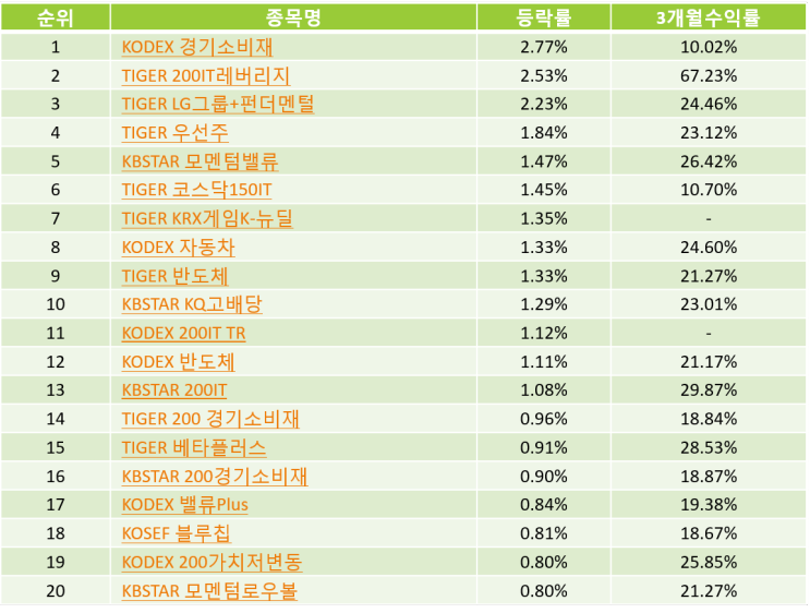  국내 테마 ETF순위 Top20  (20-12-28)