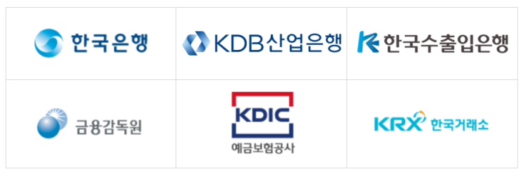  최근 3년간 금융공기업 상반기 체험형 인턴 채용현황 정리