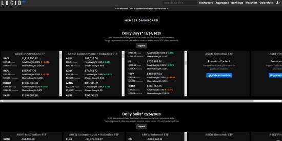  미국주식: ARK INVEST, Catherine Wood(캐서린 우드)가 추천하는 주식? 매매일지 확인해보자. 확인 및 가입하는 방법? 제2부...