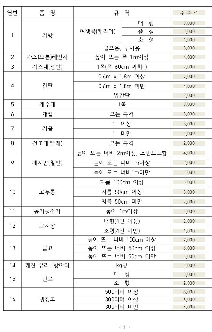 오산시 대형폐기물 스티커 수수료 품목별 가격 대형폐기물 버리는가격 전기장판버리기 수족....