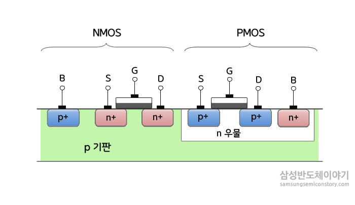  반도체 #3 : CMOS (1963)