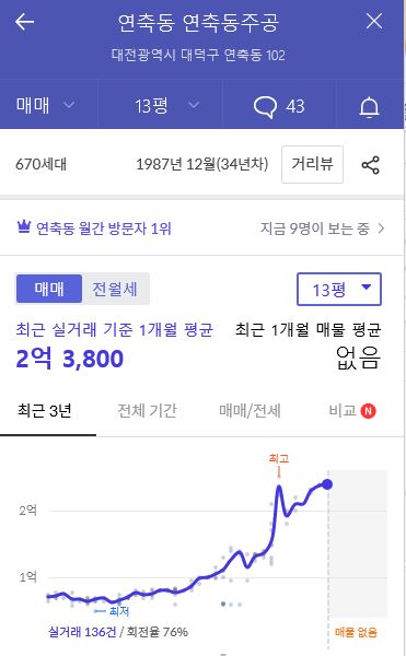  대전 연축주공 아파트
