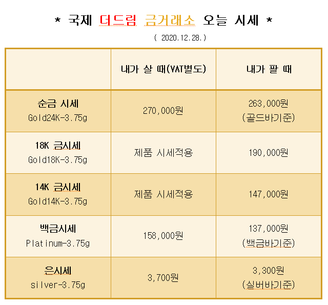  * 대구 북구 칠곡 국제 더드림 금거래소에서 알려드리는 오늘의 금 시세 *