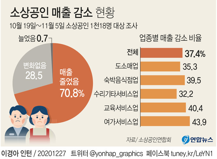  3차 재난지원금 지급 - 지원 대상, 예상규모, 금액 미리 알아보기