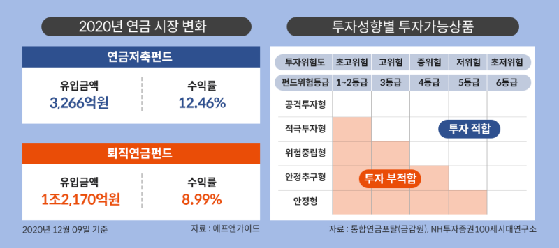 연금저축펀드 세액공제 확대 (TDF 추천 이유) 8