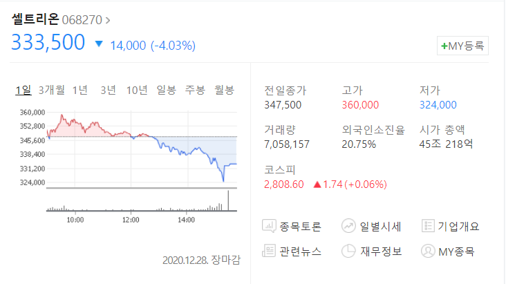  셀트리온 코로나 항체치료제