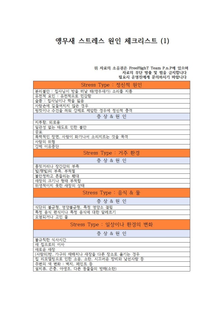  앵무새 기르기 [앵무새 스트레스 체크하기]