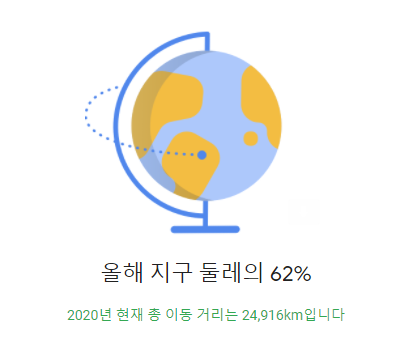  지구 반바퀴 이상을 이동한 나의 타임라인 결산 (구글 위치 기록을 사용 설정, 매월 누적된 나라, 도시, 장소, 이동거리 확인)