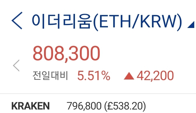  이더리움, 비트코인 캐시 상승 하는 이유?