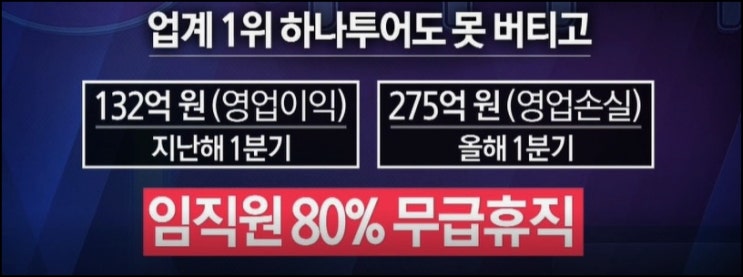  위드 코로나 하나투어 배당금 실적 분석 및 주가 현황 - 1부