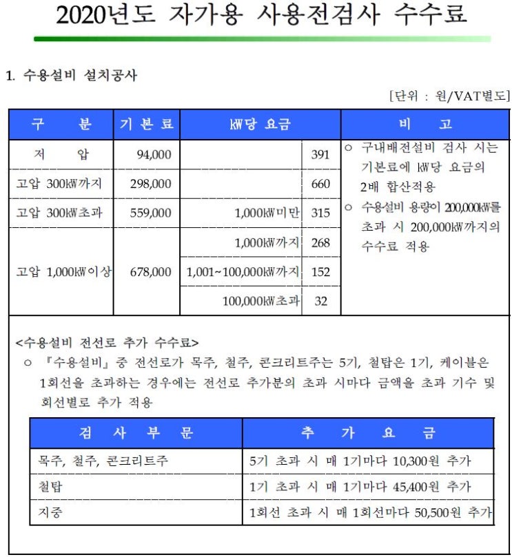  한국전기안전공사 사용전검사 수수료