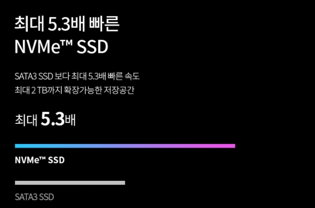  [IT] 알고 쓰면 도움되는, LG 그램 2021의 PCIe 4.0 기술에 대해