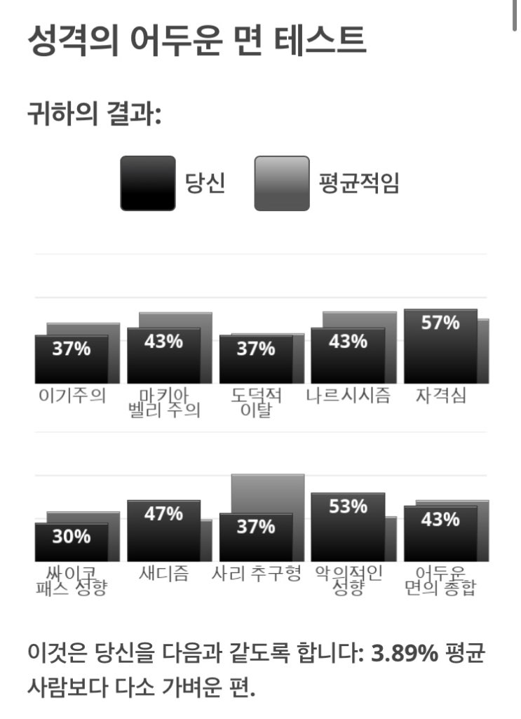  성격의 어두운면 테스트/워킹데드같은 세상이 온다면 나는?