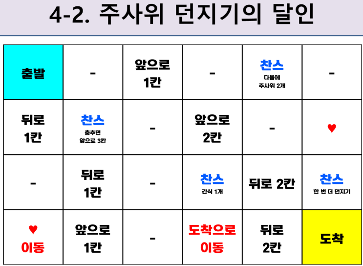  경우의 수 관련 수업 4/4