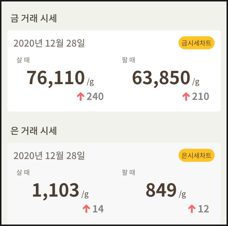  금값 시세 확인하세요