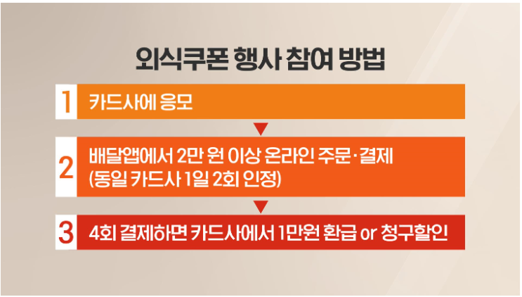  < 3차재난지원금 신청 방법 지원대상 금액 지급날짜 알고계신가요.