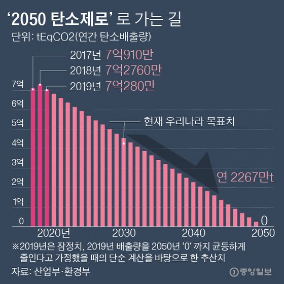 ‘석유 1L 생산 때 세금 1원’ 법안까지…울고싶은 정유업계 ‘석유 1L 생산 때 세금 1원’ 법안까지…울고싶은 정유업계
