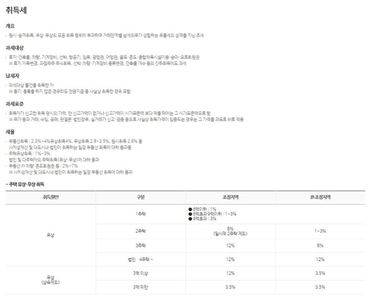  부동산 취득세 계산기