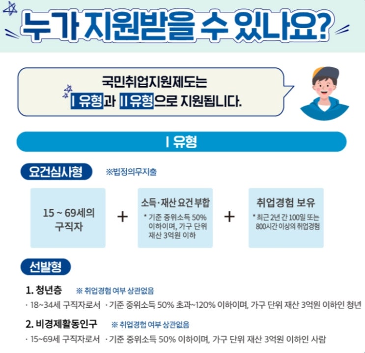  고용 취업 취약계층 및 저소득층 지원금 국민취업지원제도(취업성공패키지)