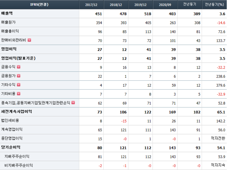  NAND(낸드),D램 반도체 관련주 덕산하이메탈 주가전망 기업분석