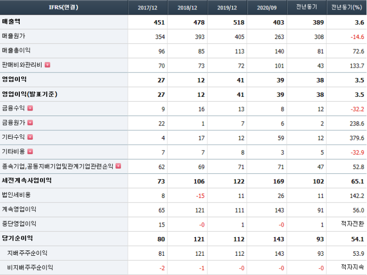 NAND(낸드),D램 반도체 관련주 덕산하이메탈 주가전망 기업분석