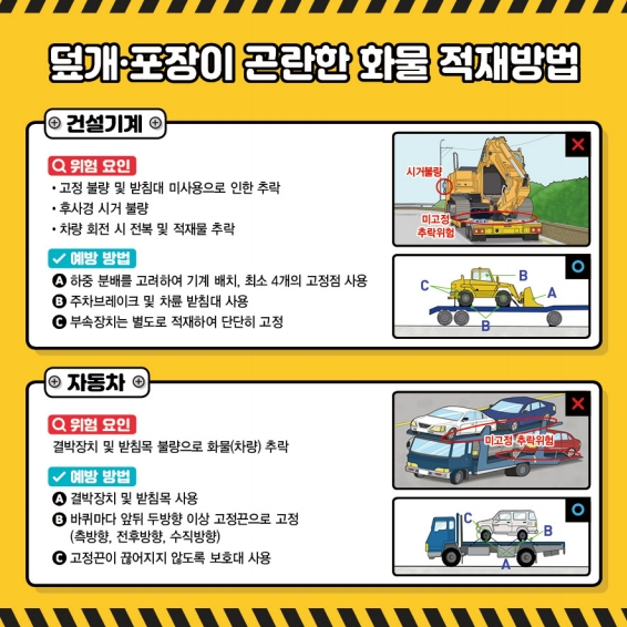 안전을 지키기위한 화물 적재 방법은 무엇일까요? : 네이버 블로그