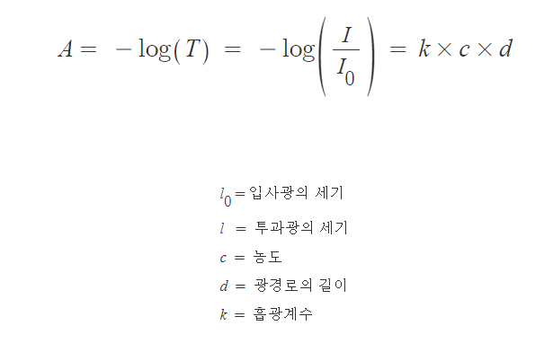  OD 600 에서 Cell 측정하는 이유
