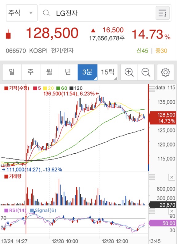  LG전자 매매일지 (9%익절)