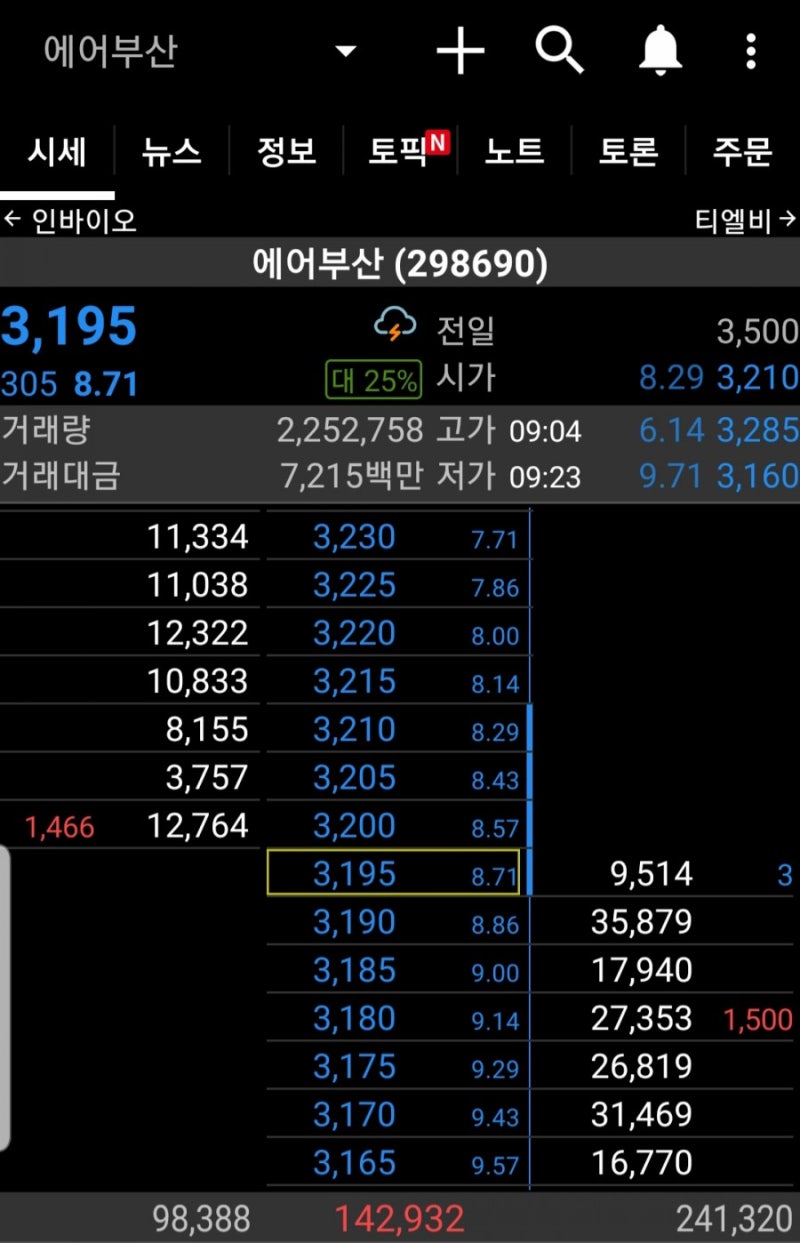에어부산 실권주 매도 후기(KB증권 권리공매도 방법) : 네이버 블로그