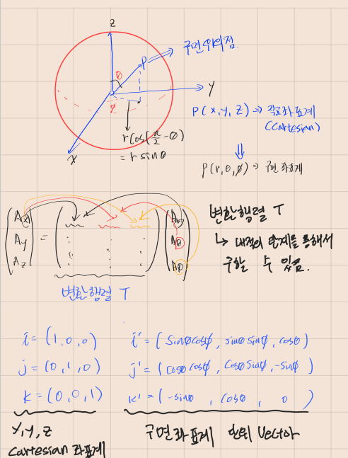 구면 좌표계 변환 구면 좌표계 변환