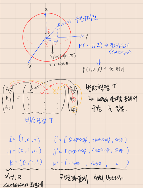 구면 좌표계 변환