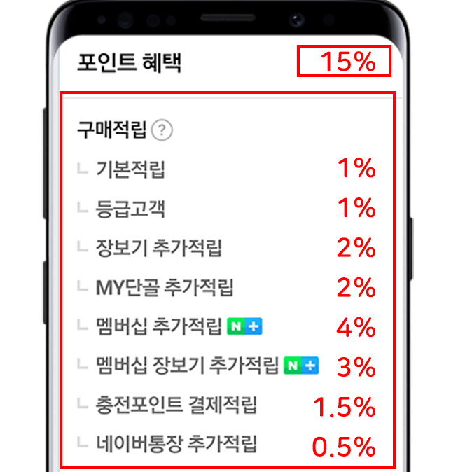 네이버 장보기 적립 최대 15% 정리