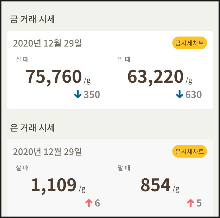  금값시세 확인하세요