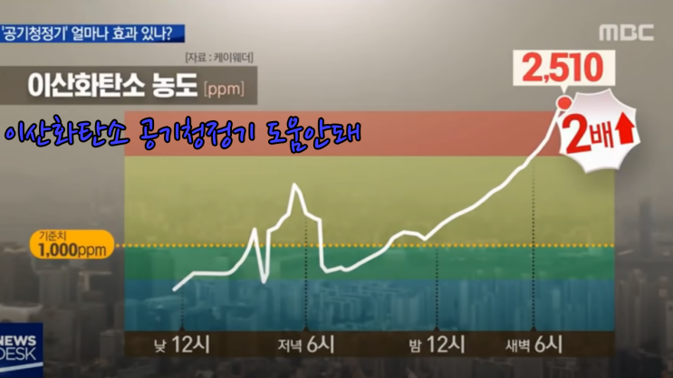   환기 VS 미세먼지 ?